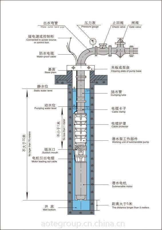 地熱井遠程監(jiān)控