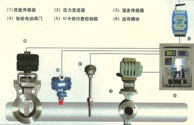 熱網遠程計量管理系統(tǒng)