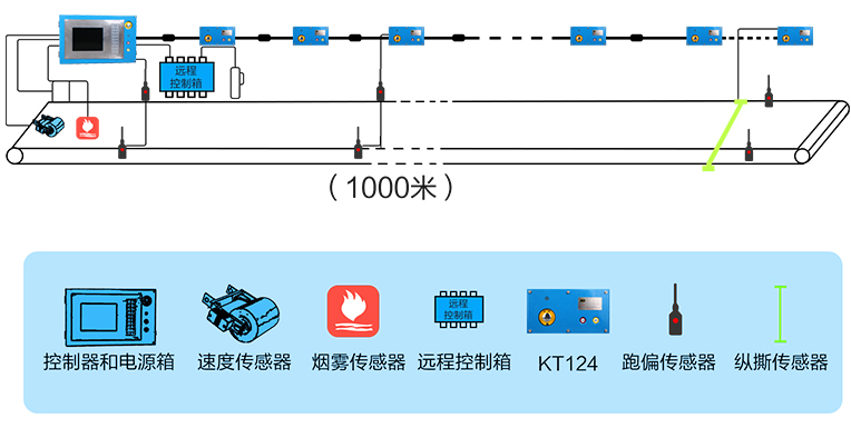 皮帶集控系統(tǒng)